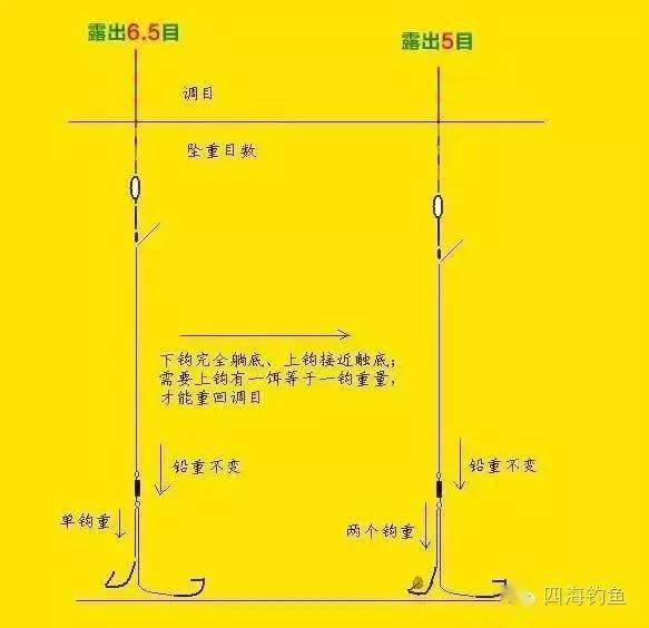 技巧調漂臺釣魚視頻_怎么調臺釣漂_臺釣調漂技巧
