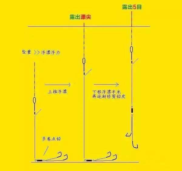 釣鯽魚位野釣選擇什么魚竿_野釣鯽魚如何選擇釣位_釣鯽魚位置選擇