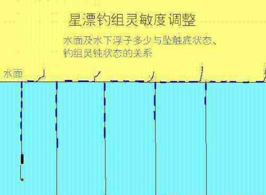 釣鉤綁法視頻_釣魚鉤的綁法_釣魚綁鉤教程