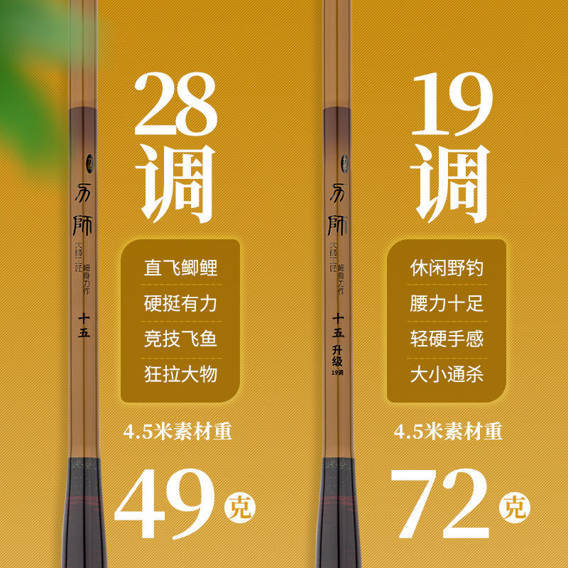 調魚竿什么意思_魚竿19調和28調是什么意思_調和釣的關系