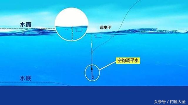 魚鉤綁法圖解_簡單的綁魚鉤的方法視頻教程_綁魚鉤圖片教程