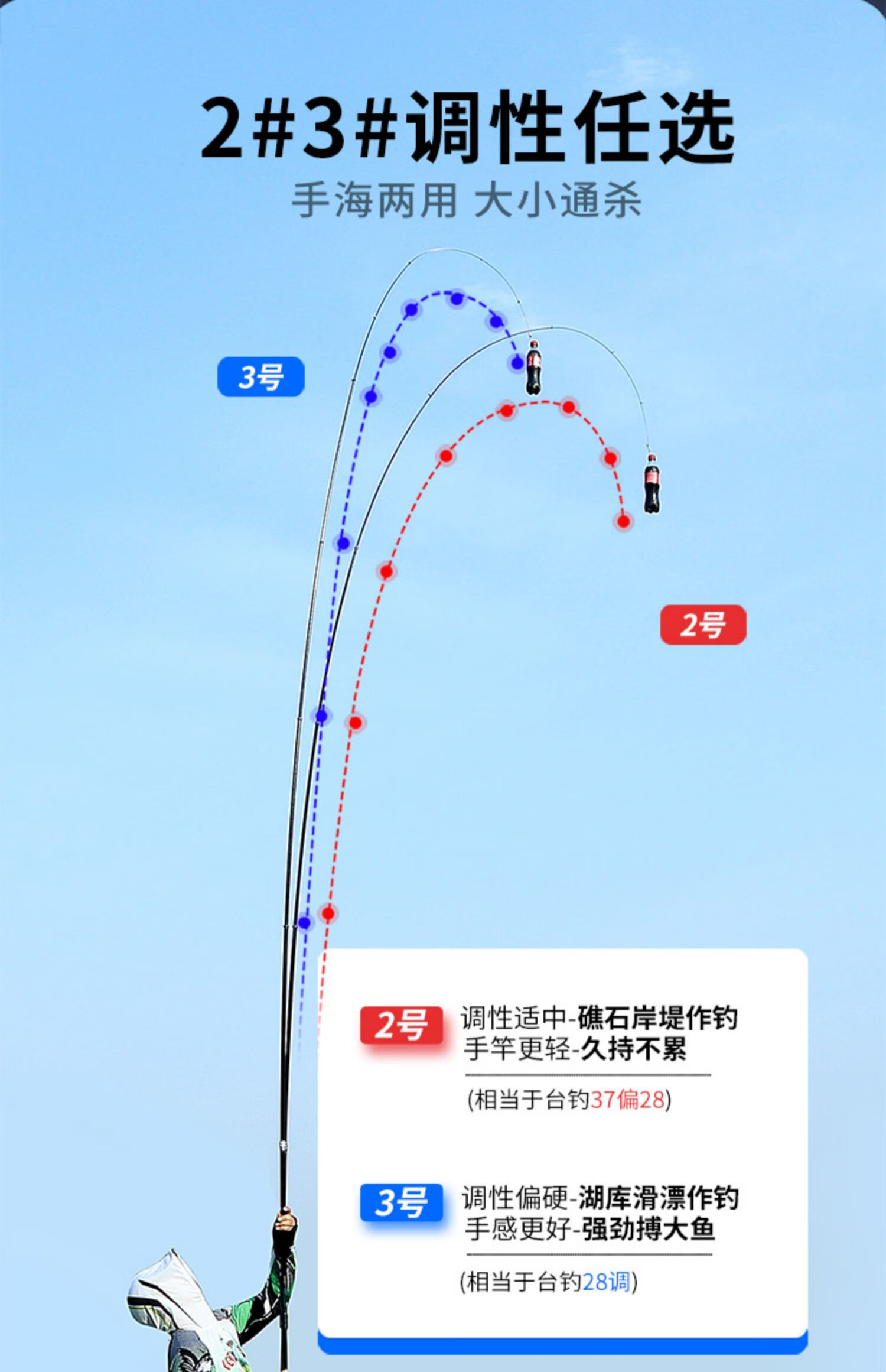 磯竿和海竿的區別_磯竿和海竿的區別視頻教程_磯竿和海竿釣法區別