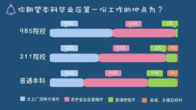 校院在閱要多久_院校在閱一般多少時間_院校在閱最快多久出結果
