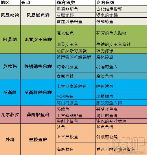 魔獸世界烹飪和釣魚_tbc烹飪釣魚1到375攻略_《魔獸世界》烹飪和釣魚極速升級攻略