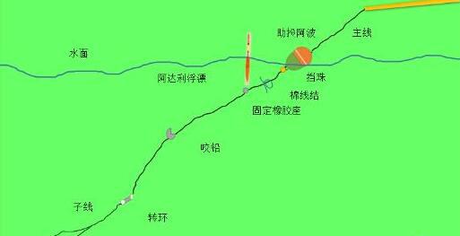 釣海魚釣組_海釣的釣組_海釣釣組的最佳組合方式