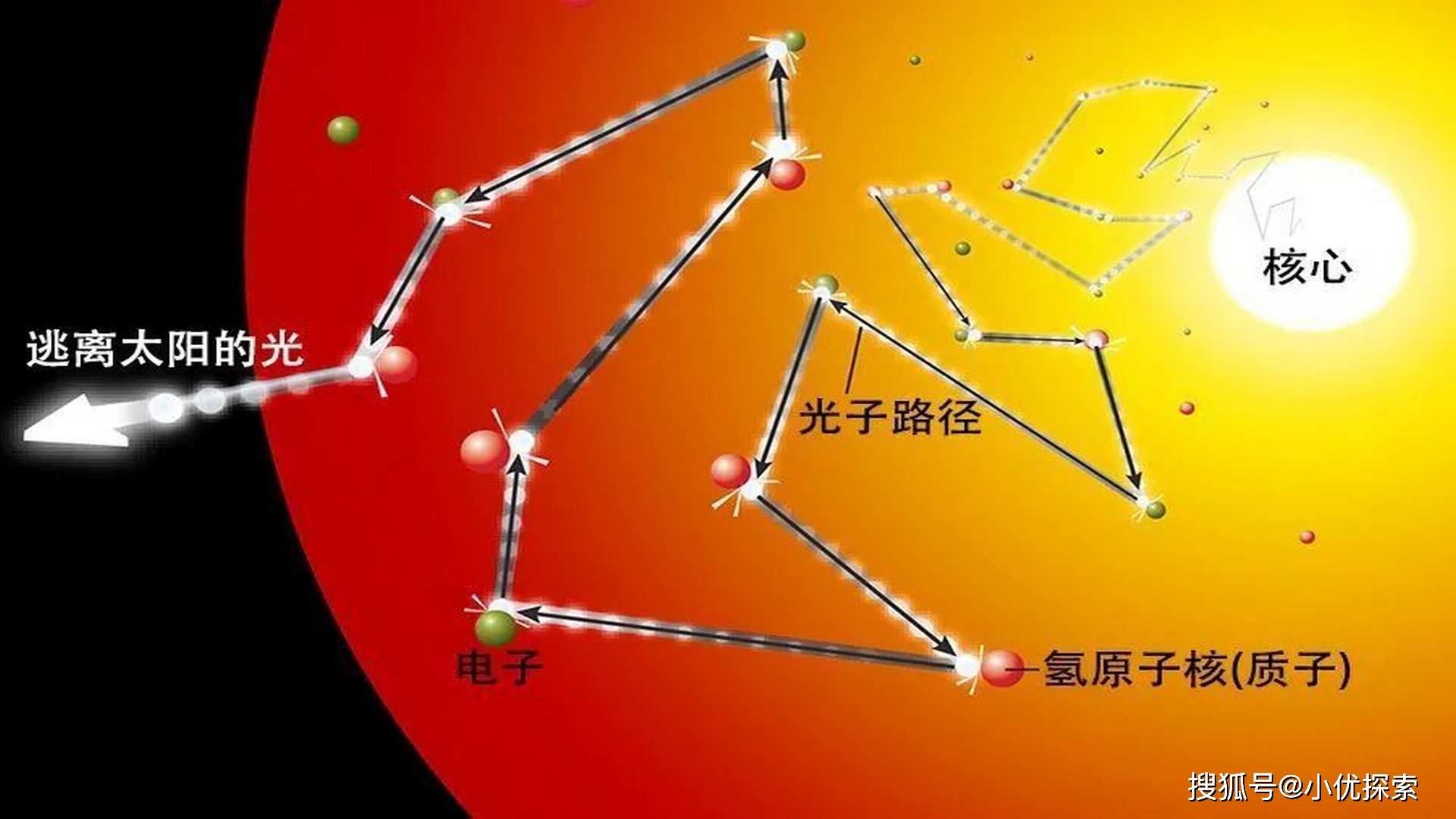 意思是誰發現的_pbch是什么意思_意思是的英文