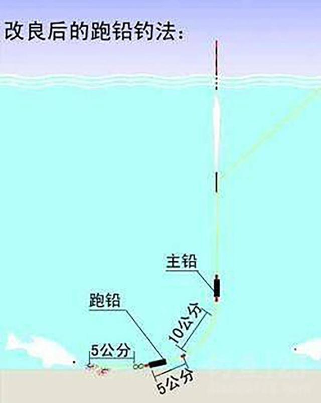 釣水深魚最佳翹嘴方法_釣翹嘴魚的最佳水深_深水釣翹嘴臺釣