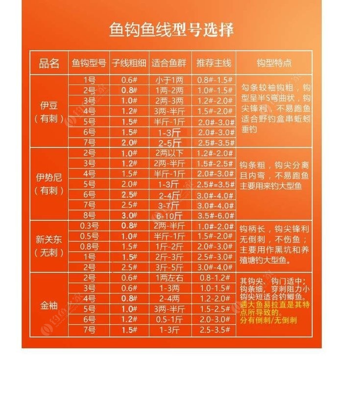 化紹新釣大魚視頻_釣魚大師化紹新釣魚視頻大全_化紹新釣魚視頻