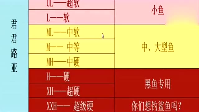魚桿什么叫調性_鉤魚桿調性是什么意思_魚竿調性是什么意思