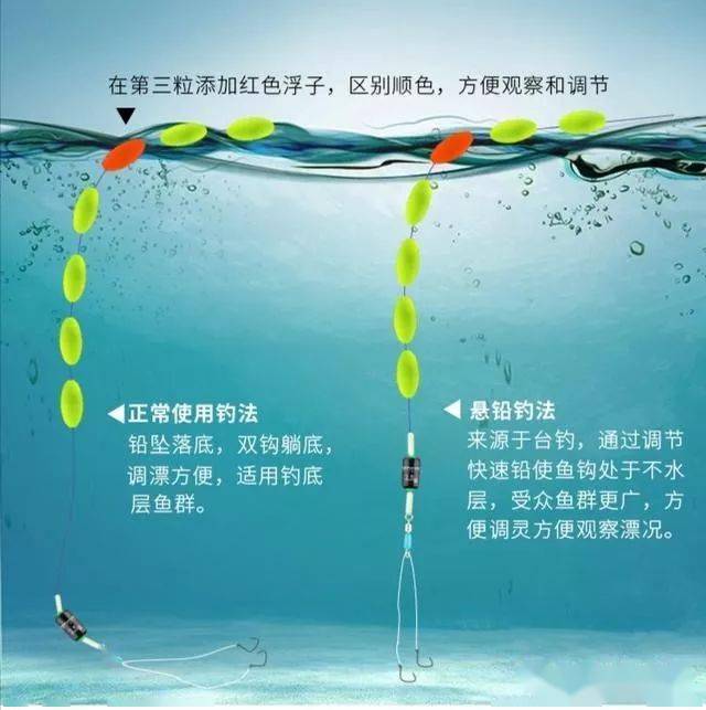磯竿垂釣教程：從選購合適磯竿到掌握拋投技巧，助您提升垂釣技能