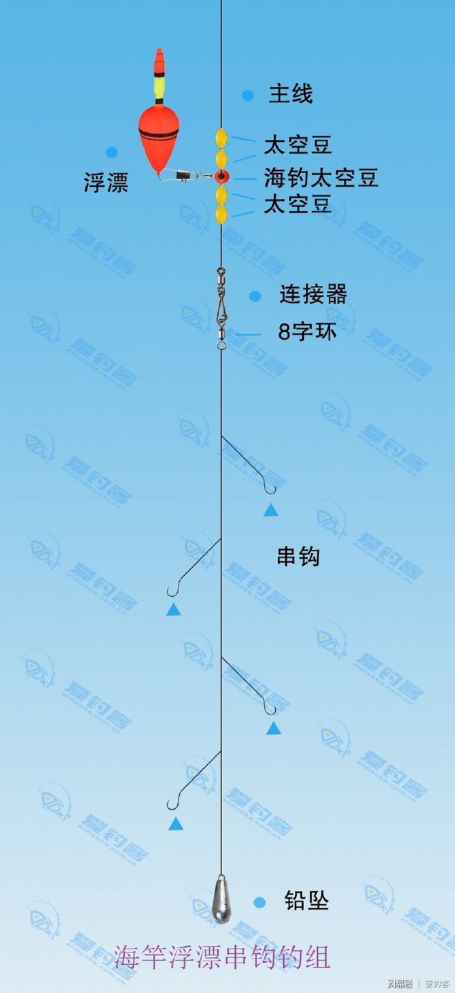 釣魚視頻串鉤教學_釣魚視頻串鉤教程_串鉤釣魚視頻
