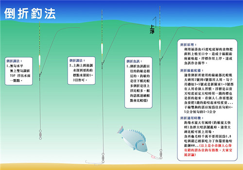 釣魚視頻串鉤教學_釣魚視頻串鉤教程_串鉤釣魚視頻