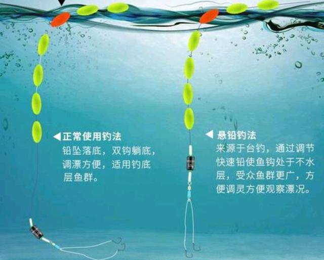 掌握立式魚漂綁法技巧，享受愉悅垂釣體驗