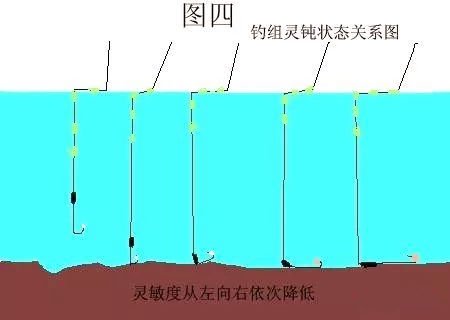 海竿釣爆炸鉤怎么使用_海竿爆炸鉤的用法_海竿爆炸鉤釣魚技巧