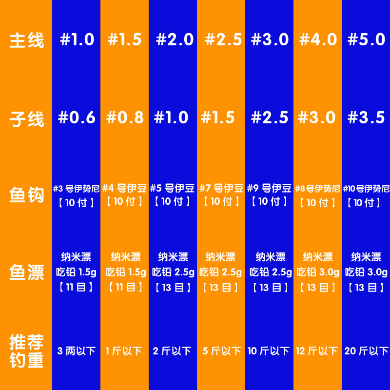 海釣線組構造詳解：掌握主線與子線的搭配技巧