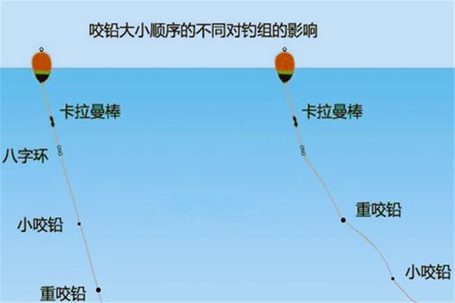 3種大水面經典釣草魚技巧必看