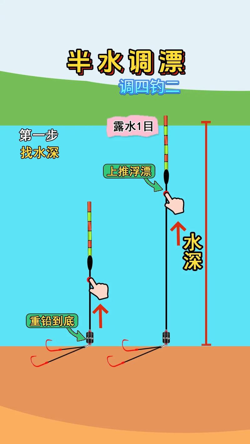 怎樣調漂的視頻_調漂視頻_視頻調漂調高釣低怎么調