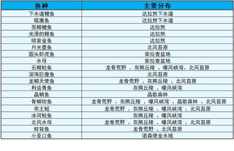 胡子食物魚吃了會死嗎_胡子魚吃什么食物_胡子魚吃什么食物長大