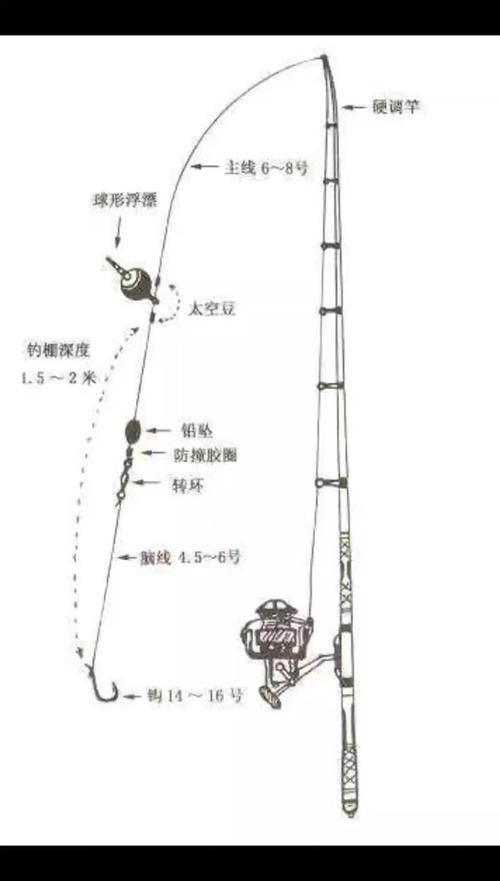 用途種類魚竿介紹怎么寫_魚竿種類與用途介紹_常用魚竿有哪幾種