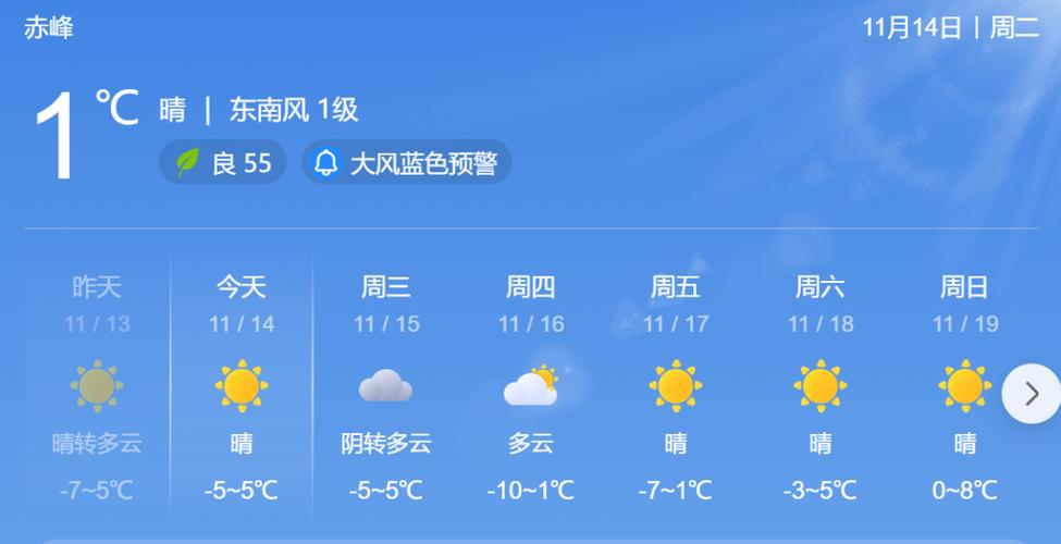 赤峰天氣報告_赤峰市天氣預報_赤峰天氣預報2345
