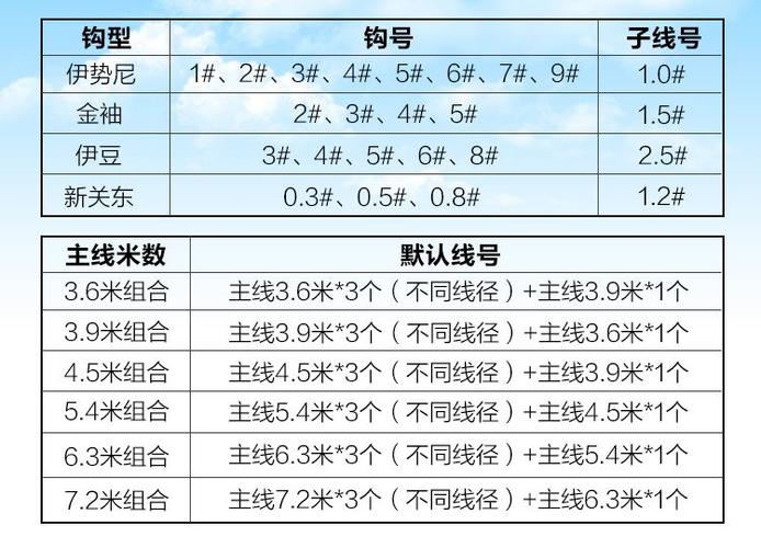 深秋初冬釣鯽魚線組的選擇與搭配技巧
