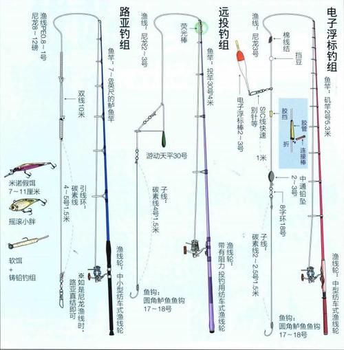 水庫手竿釣魚技巧_釣魚水庫技巧手竿圖片_水庫手竿釣魚視頻