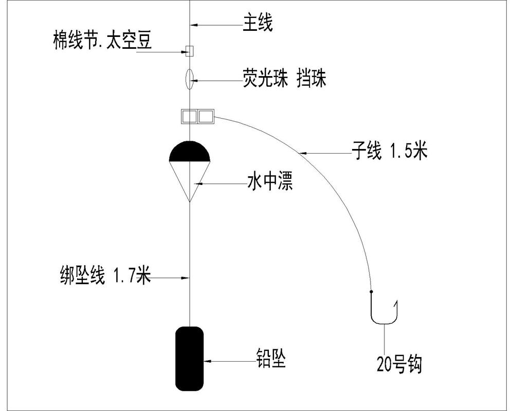 海釣釣組制作視頻_海釣視頻教程大全集_釣魚視頻海釣