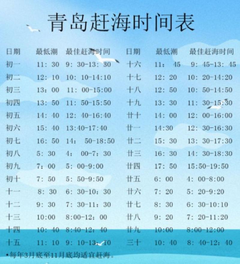 青島潮汐表預報_青島潮汐表查詢_青島潮汐表查詢2020