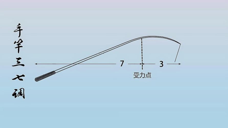 釣魚視頻大全播放_釣魚視頻全集_程寧釣魚視頻大全