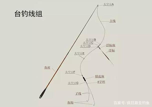 釣魚鯽魚用幾號勾子_釣鯽魚用幾號鉤型最好_釣鯽魚用幾號鉤