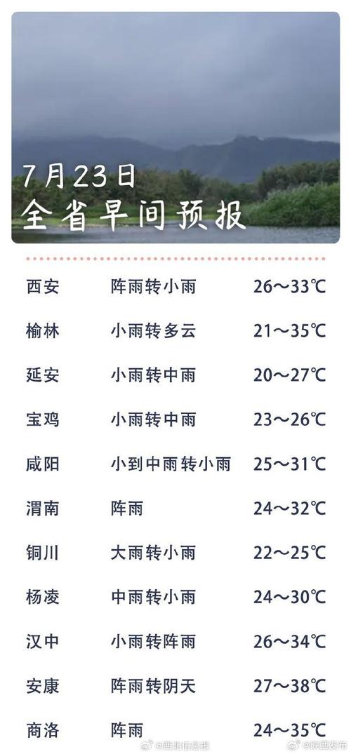 周天西安天氣_天氣西安周至_西安一周天氣
