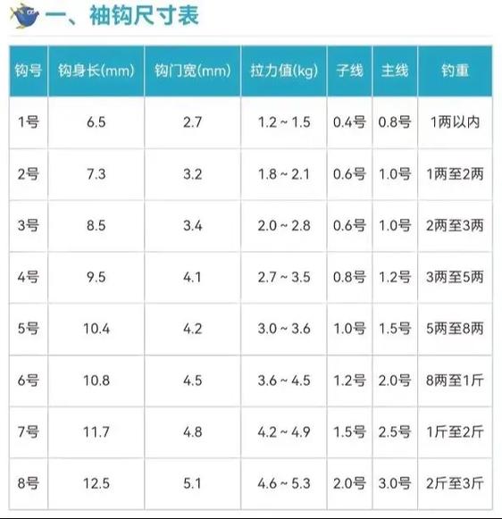 魚鉤的種類和型號_魚鉤型號什么意思_型號種類魚鉤怎么選