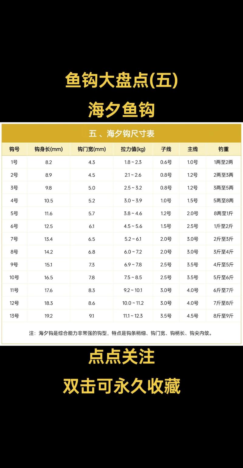 魚鉤型號大小對比表_各類型魚鉤大小對比_型號對比大小魚鉤表怎么看