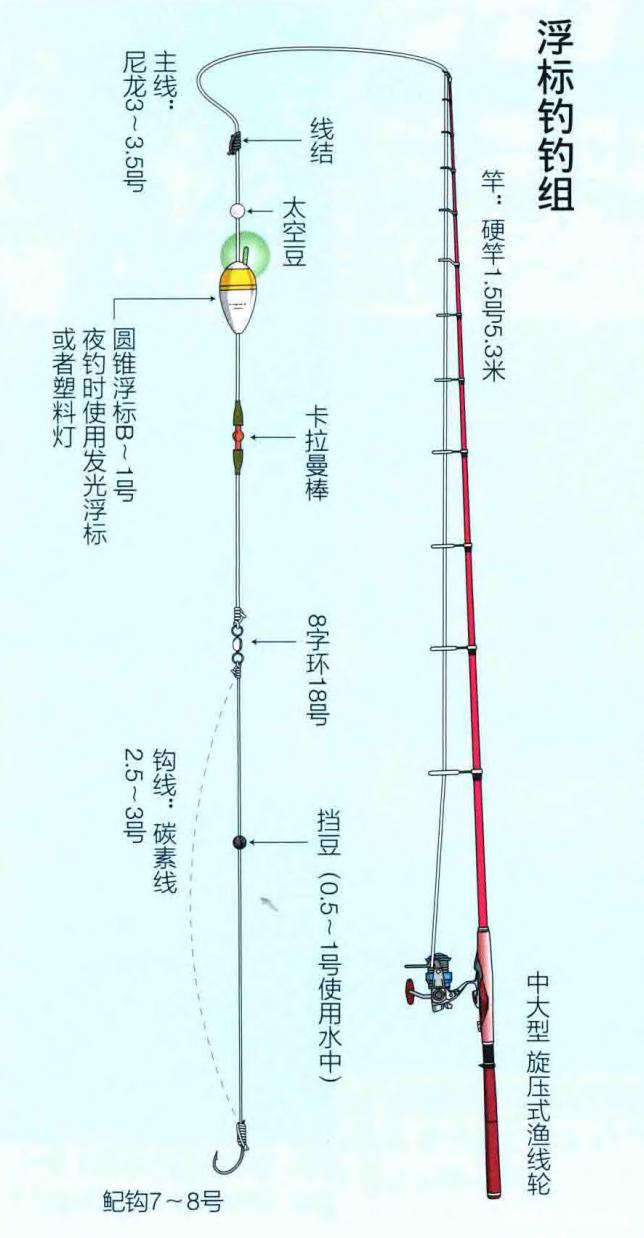 串鉤海釣鱸魚釣組_海釣串鉤釣鱸魚魚技巧_海釣鱸魚串鉤線組圖解