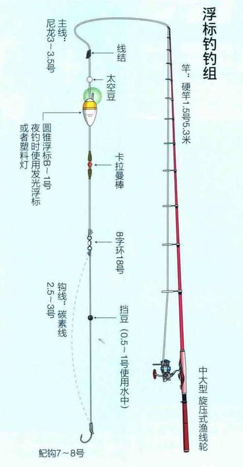 海釣鱸魚的線組_海鱸魚線組合_海釣鱸魚線組圖