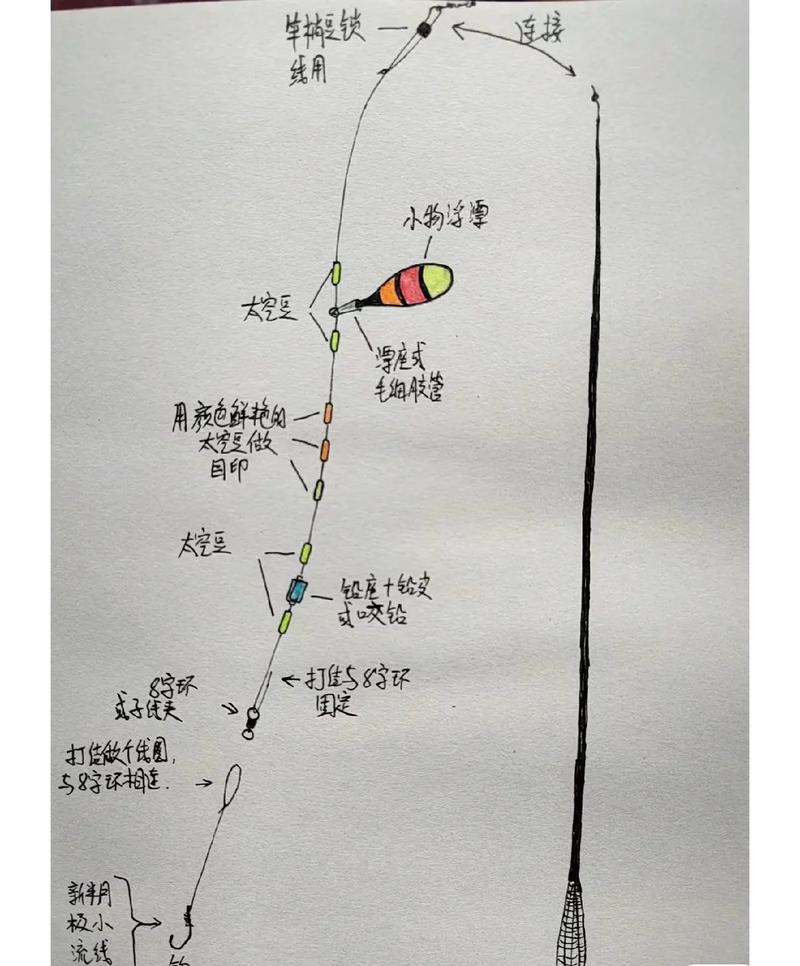 八字環綁法視頻教程_連接八字環的綁法_子線連接八字環綁法圖