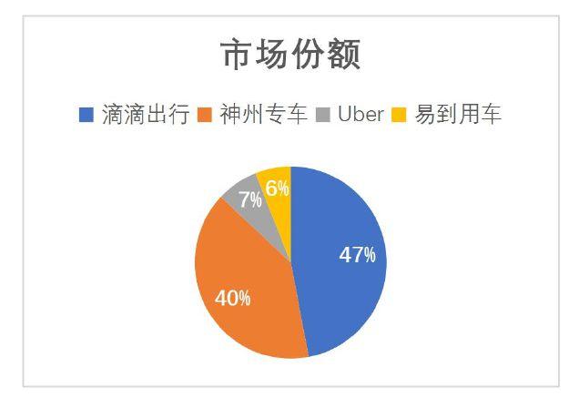 幫邦行和滴滴的區別_滴滴司機端綁定銀行卡_滴滴綁定別人的銀行卡可以嗎