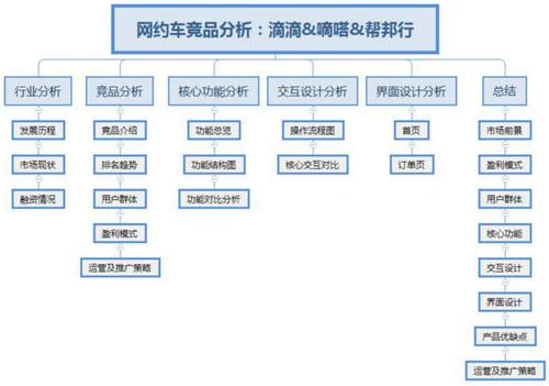 滴滴綁定別人的銀行卡可以嗎_幫邦行和滴滴的區別_滴滴司機端綁定銀行卡