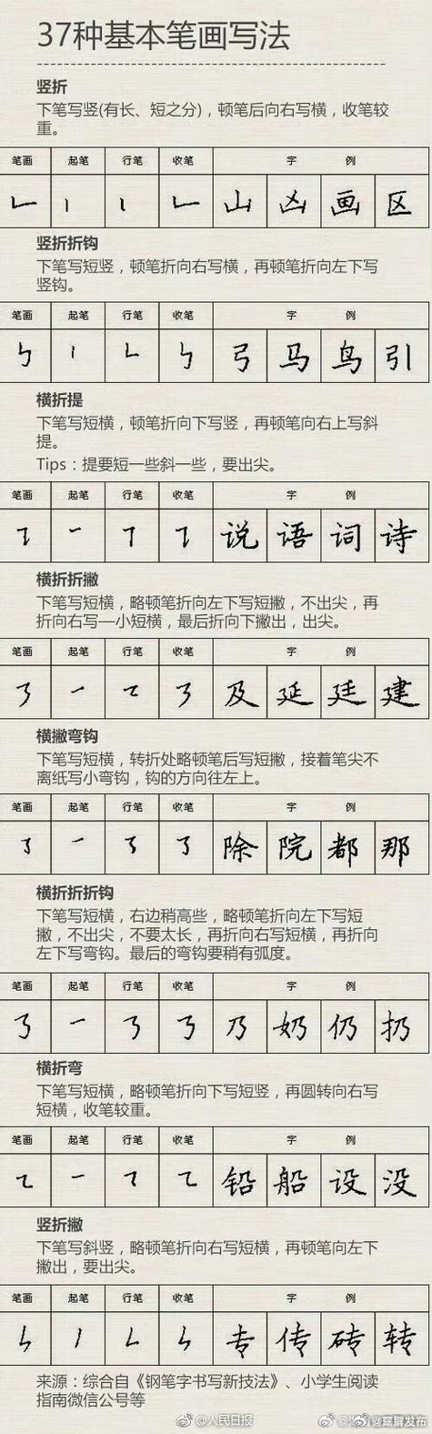 手的筆畫順序怎么寫_筆畫順序寫字_寫筆畫順序