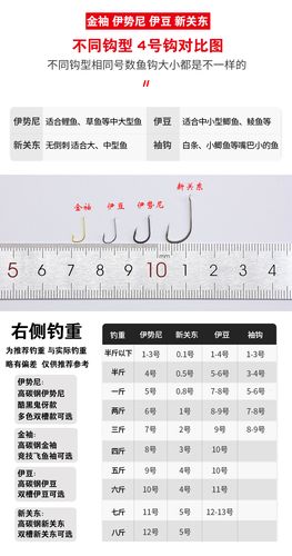 不同型號魚鉤對照表_魚鉤標號怎么選_魚鉤的選擇表