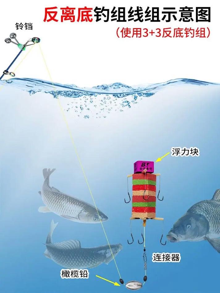 海釣技巧：如何選擇釣組和釣線防止主線與子線纏繞