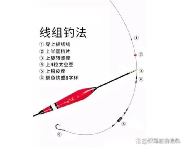 釣大魚漂相視頻_釣魚漂相視頻大全高清_釣魚看漂視頻