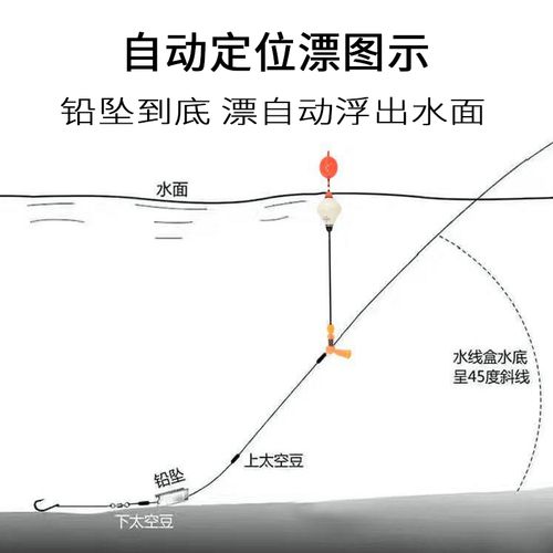 綁魚鉤視頻教程_怎么綁魚鉤_綁魚鉤方法