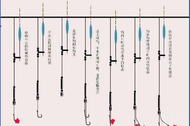 釣魚河流技巧圖解_在河流釣魚技巧_釣魚河流技巧和方法
