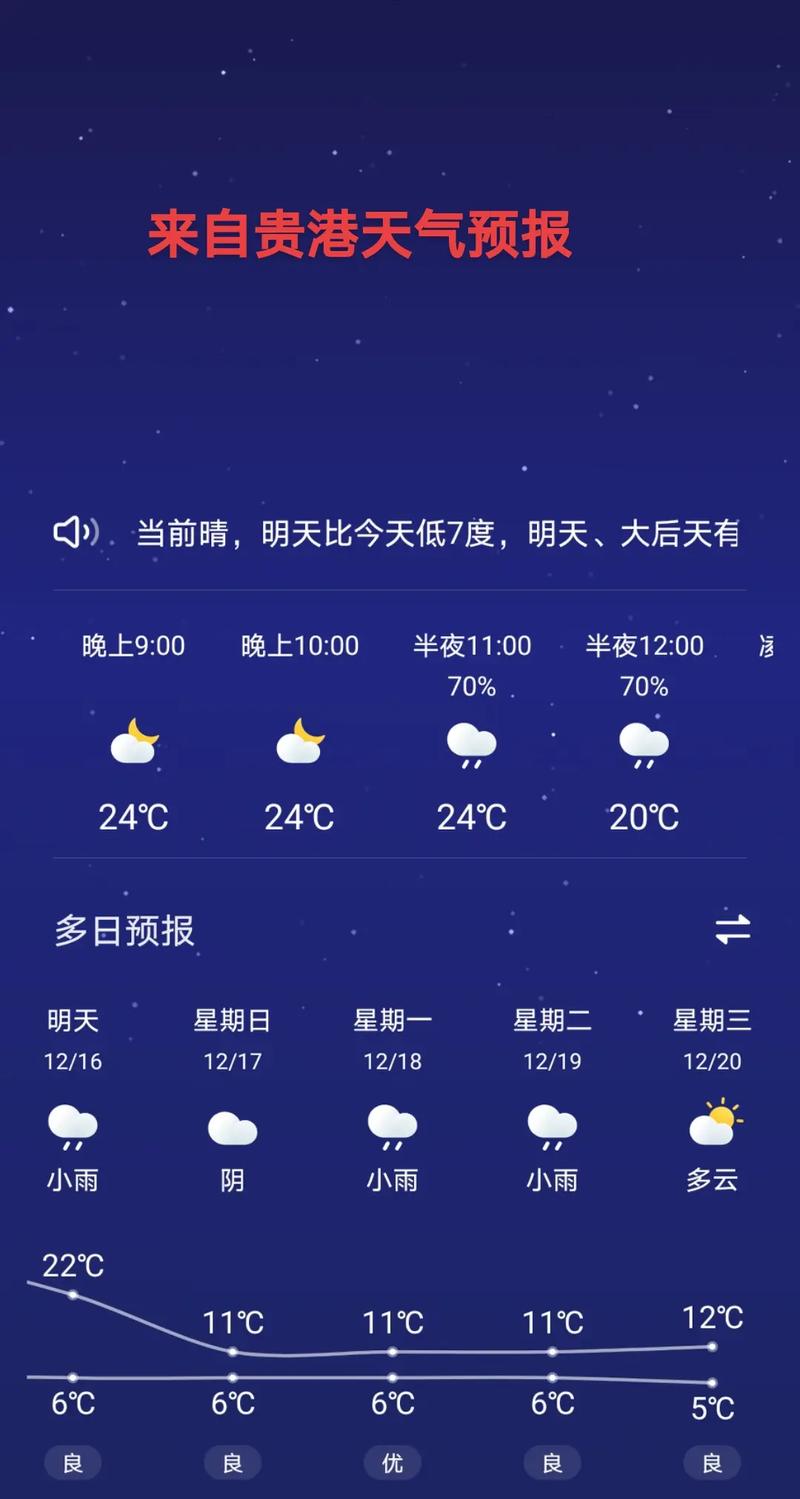 天氣預報貴港平南_天氣預報貴港市港北區_貴港天氣預報