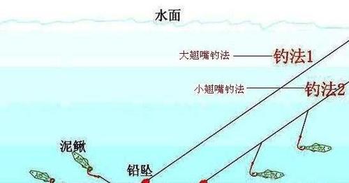 泥鰍釣魚技巧_釣泥鰍怎么釣_釣魚泥鰍技巧圖解