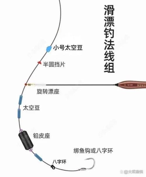 滑釣桿釣魚視頻_滑桿釣魚技巧視頻教程_釣魚滑桿是什么意思