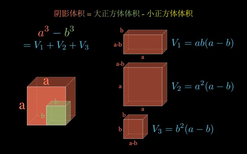 一立方等于多少平方米_平方米和立方米如何換算_平方米到立方米換算