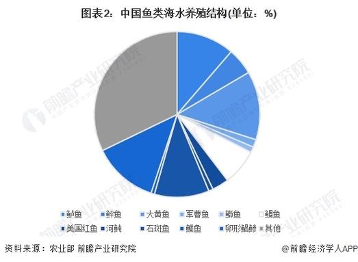 黃花魚天價_黃花魚多少錢一斤2024_2020年黃花魚價格