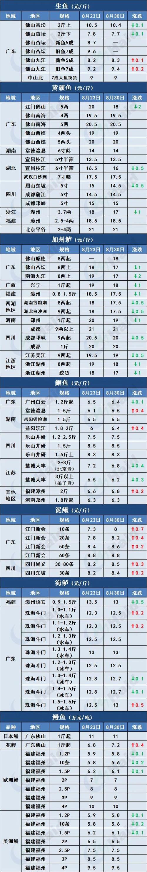 黃顙魚魚骨_黃骨魚的功效及禁忌_黃顙魚(黃骨魚)多少錢一斤